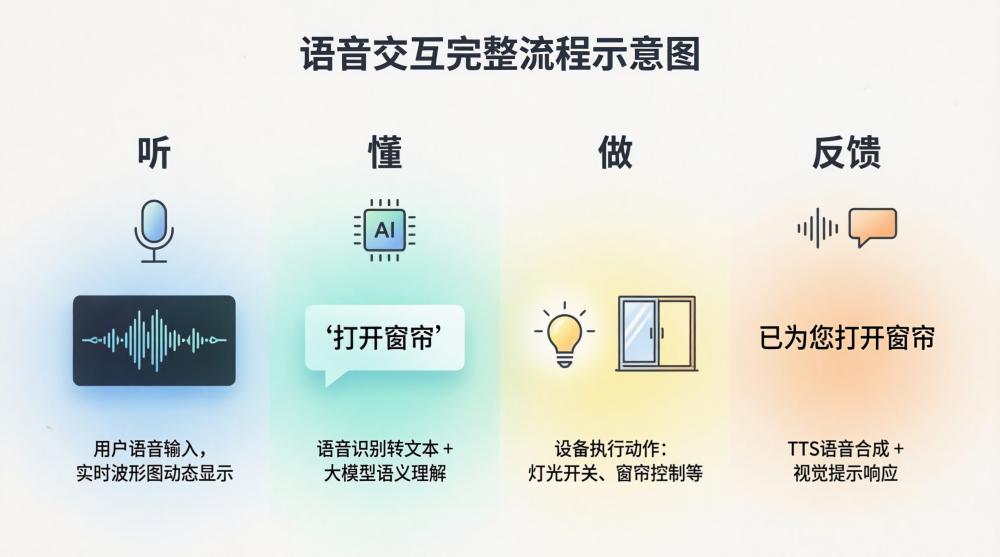 AIoT 智能语音交互定制解决方案(图6) undefined